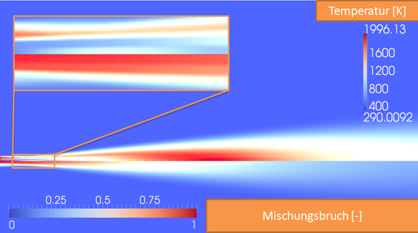 Mischungsbruchfeld